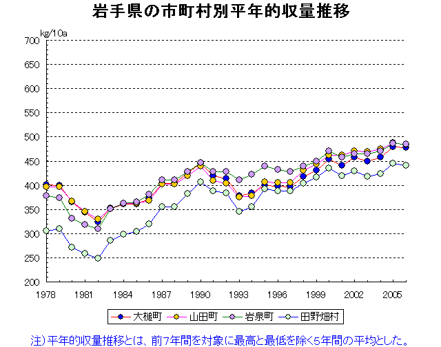 Morioka Miyako Ofunato Mizusawa