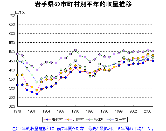 Morioka Miyako Ofunato Mizusawa