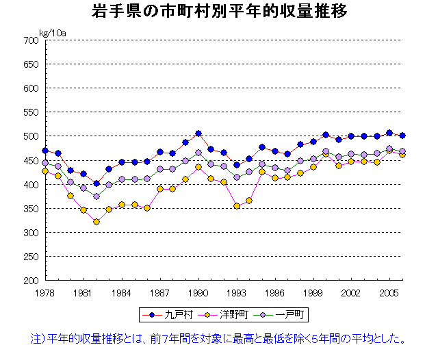 Morioka Miyako Ofunato Mizusawa