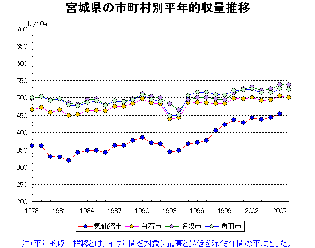 Kesennuma Shiroishi Natori Kakuda