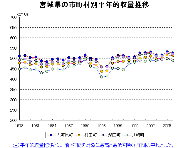 Ogawara Murata Shibata Kawasaki