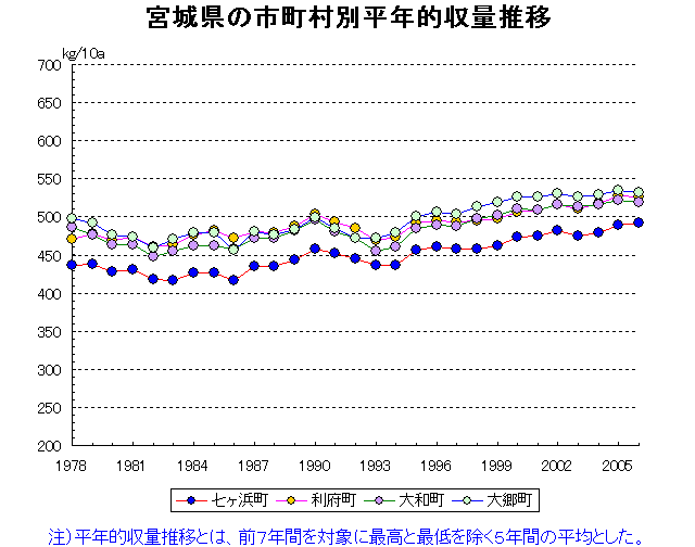 Shichigahama Rifu Taiwa Osato