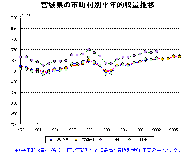 Tomiya Ohira Nakanida Onoda