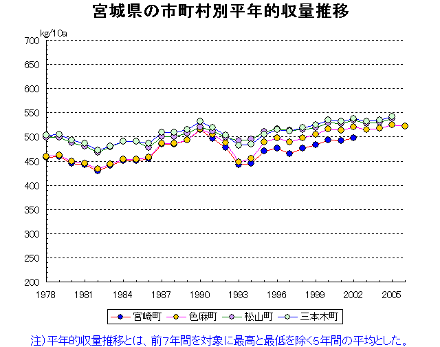 Miyazaki Shikama Matsuyama Sambongi