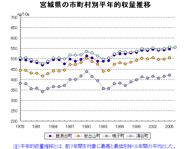 Kashimadai Iwadeyama Naruko Wakuya