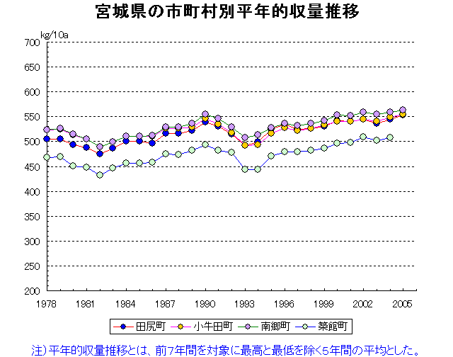 Tajiri Kogita Nango Tsukidate
