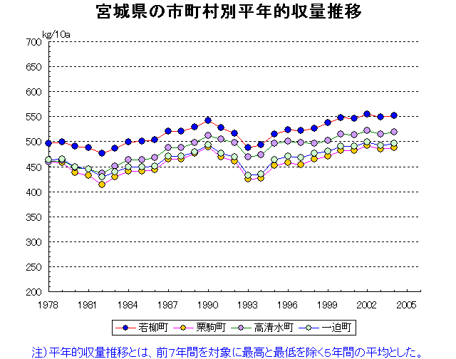 Wakayanagi Kurikoma Takashimizu Ichihasama