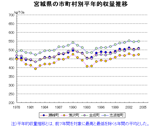 Semine Uguisuzawa Kannari Shiwahime