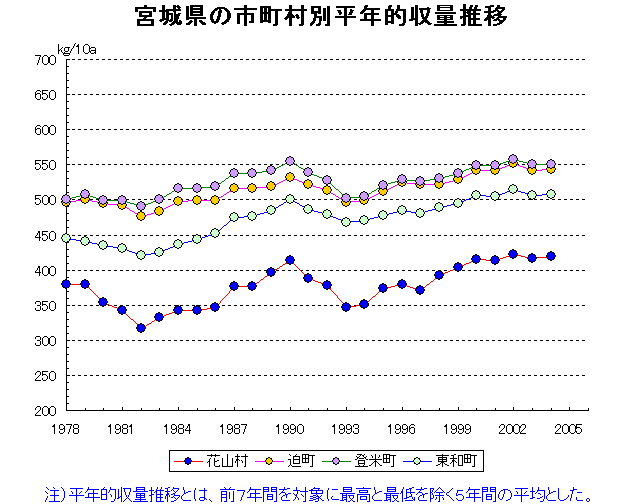 Hanayama Hasama Toyoma Towa