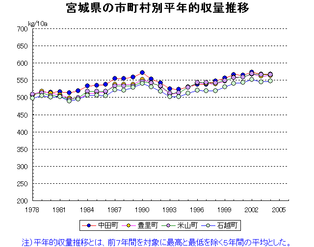 Nakada Toyosato Yoneyama Ishikoshi