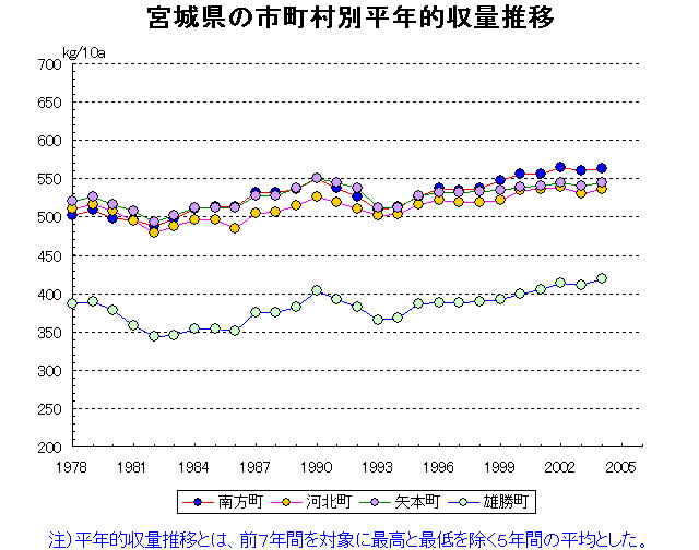 Minamikata Kahoku Yamoto Ogatsu