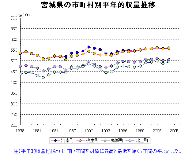 Kanan Monou Naruse Kitakami
