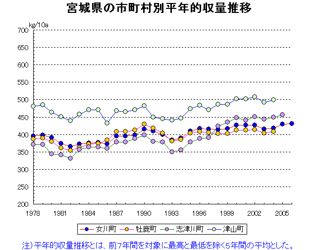 Onagawa Oshika Shizugawa Tsuyama