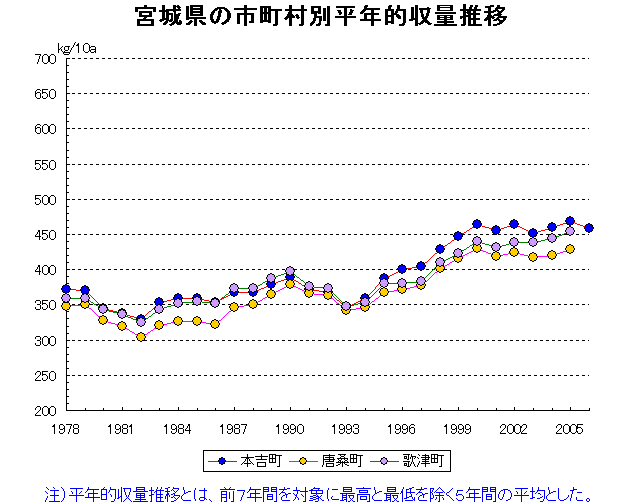 Motoyoshi Karakuwa Utatsu