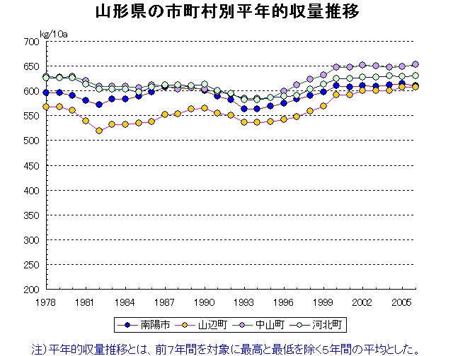Nanyo Yamanabe Nakayama Kahoku