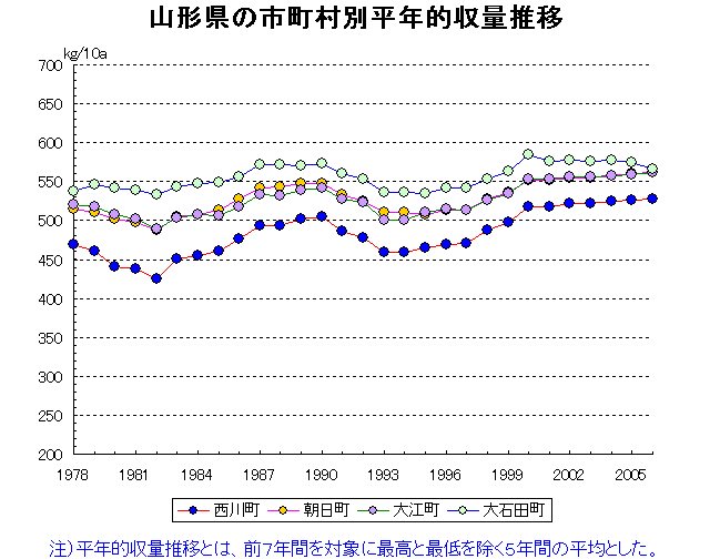 Nishikawa Asahi Oe Oishida