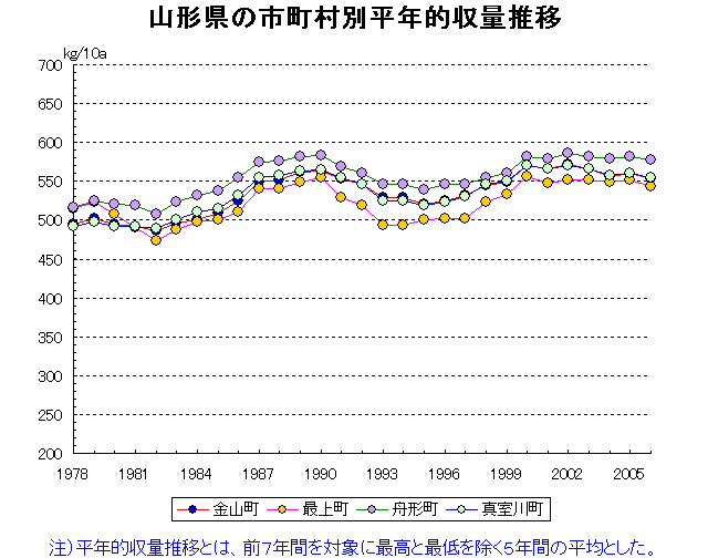 Kaneyama Mogami Funagata Mamurogawa