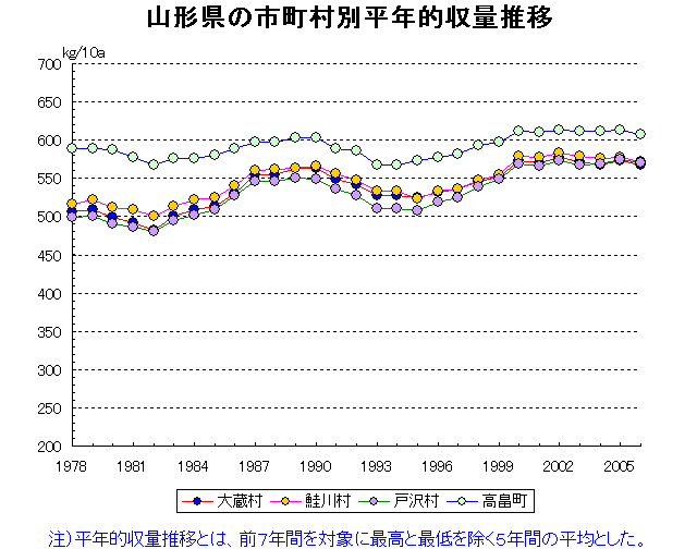 Okura Sakegawa Tozawa Takahata