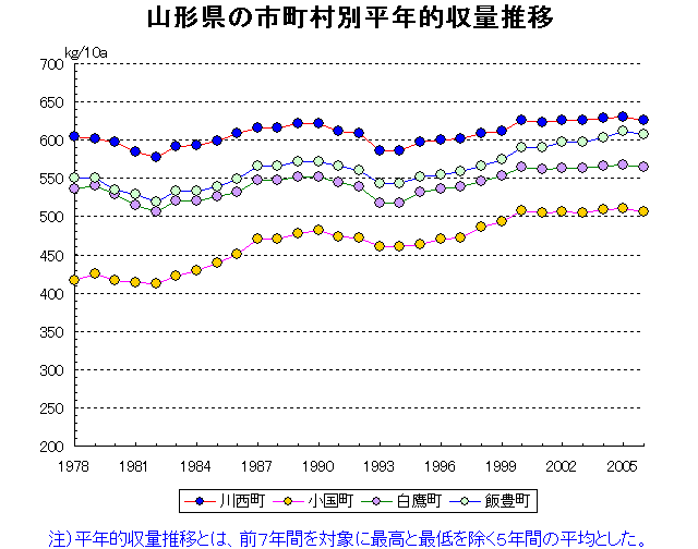 Kawanishi Oguni Shirataka Iide