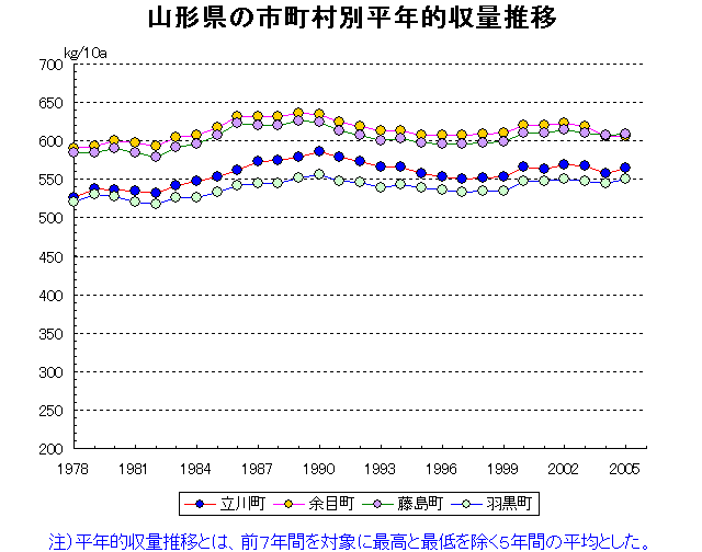 Tachikawa Amarume Fujishima Haguro