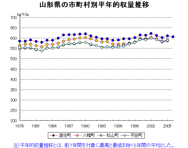 Yuza Yawata Matsuyama Hirata