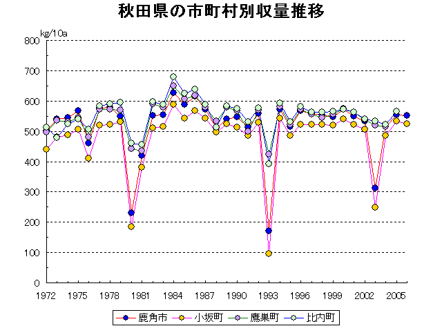 Kazuno Kosaka Takanosu Hinai