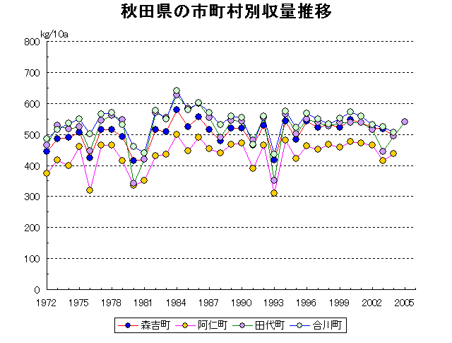 Moriyoshi Ani Tashiro Aikawa