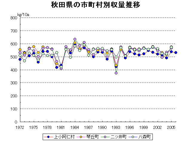 Kamikoani Kotooka Futatsui Hachimori