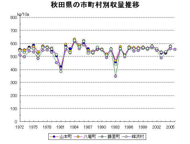 Yamamoto Hachiryu Fujisato Minehama
