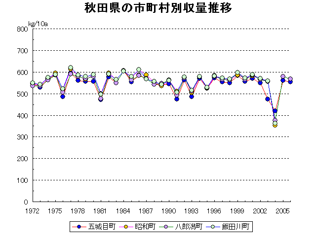Gojome Showa Hachirogata Iitagawa