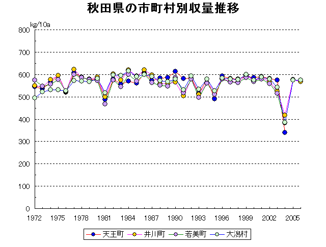 Tenno Ikawa Wakami Ogata