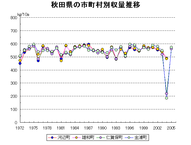 Kawabe Yuwa Nikaho Konoura