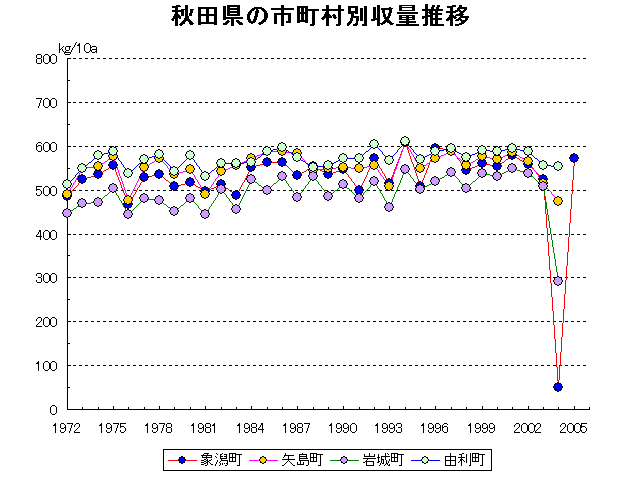 Kisakata Yashima Iwaki Yuri