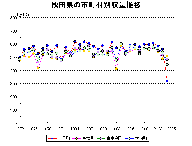 Nishime Chokai Higashiyuri Ouchi