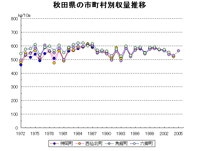 Kamioka Nishisenboku Kakunodate Rokugo