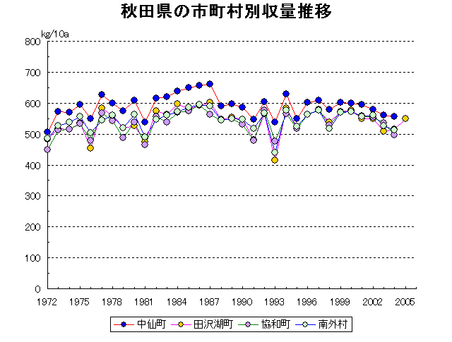 Nakasen Tazawako Kyowa Nangai