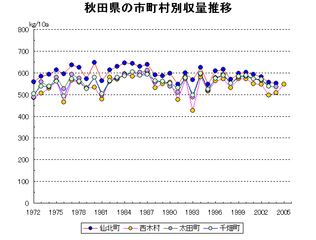 Semboku Nishiki Ota Senhata