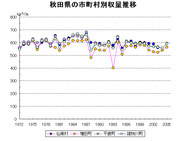 Sennan Masuda Hiraka Omonogawa