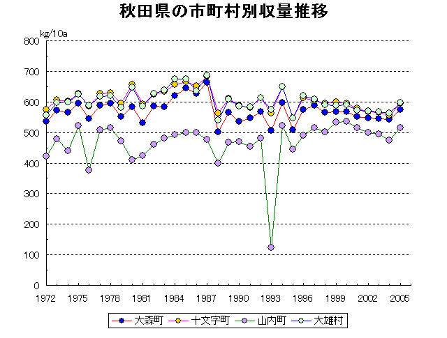 Omori Jumonji Sannai Taiyu
