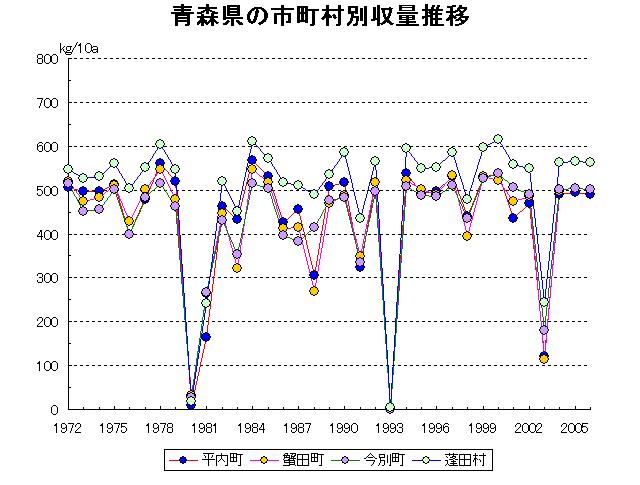 Hiranai Kanita Imabetsu Yomogita