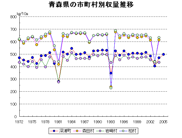 Fukaura Morita Iwasaki Kashiwa