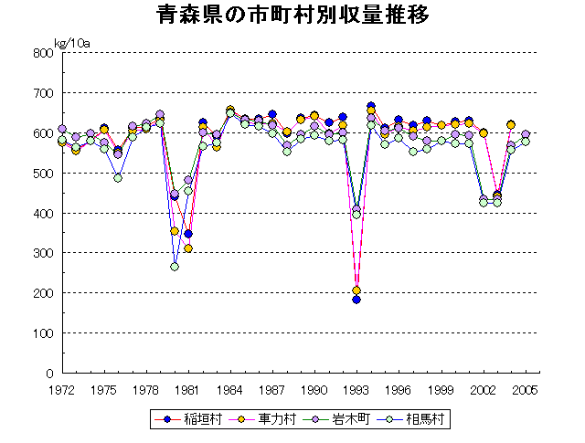 Inagaki Shariki Iwaki Soma
