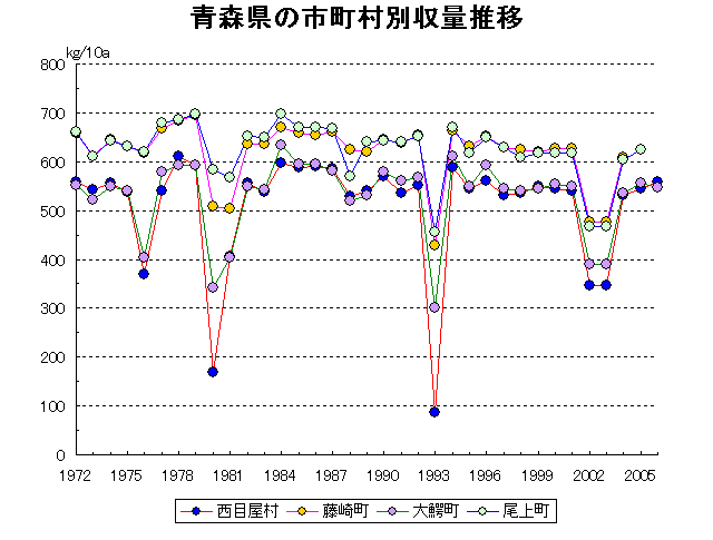 Nishimeya Fujisaki Oowani Onoe