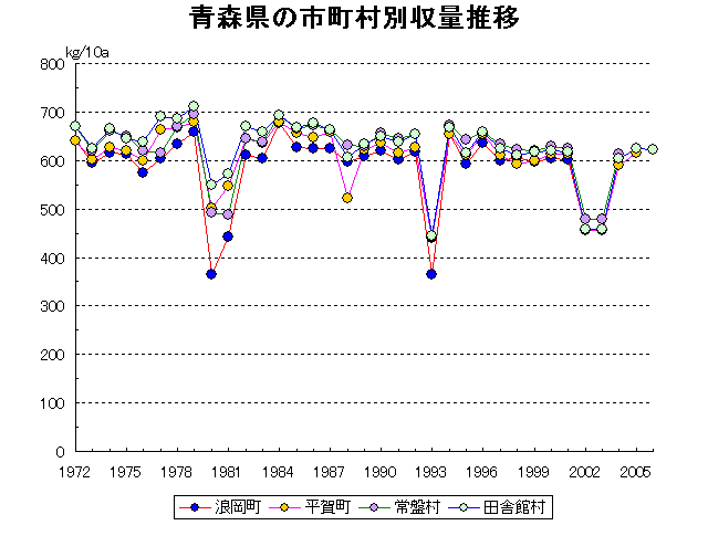 Namioka Hiraka Tokiwa Inakadate