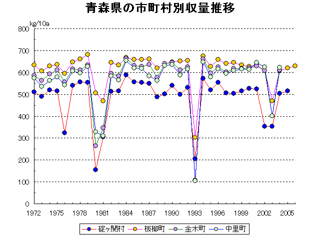 Ikarigaseki Itayanagi Kanagi Nakasato