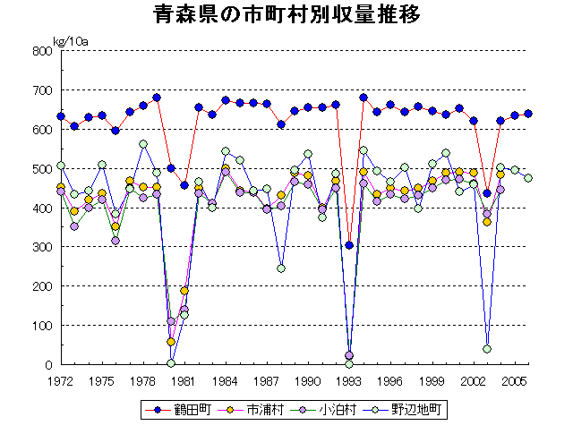 Tsuruta Shiura Kodomari Noheji