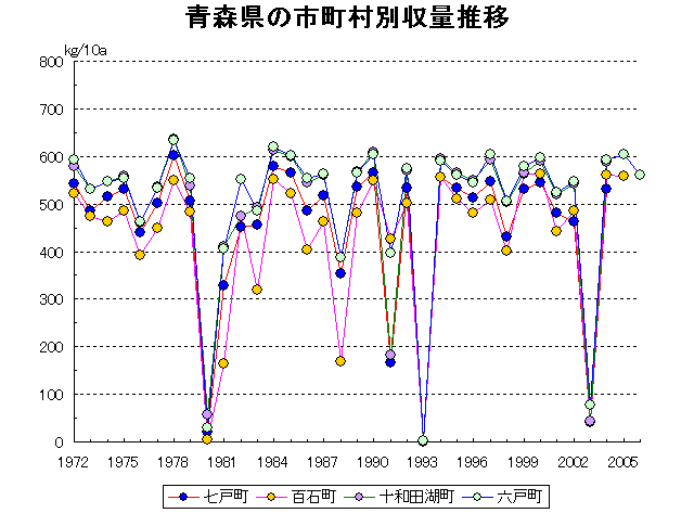 Shichinohe Momoishi Towadako Rokunohe