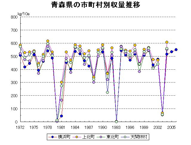 Yokohama Kamikita Tohoku Temmabayashi