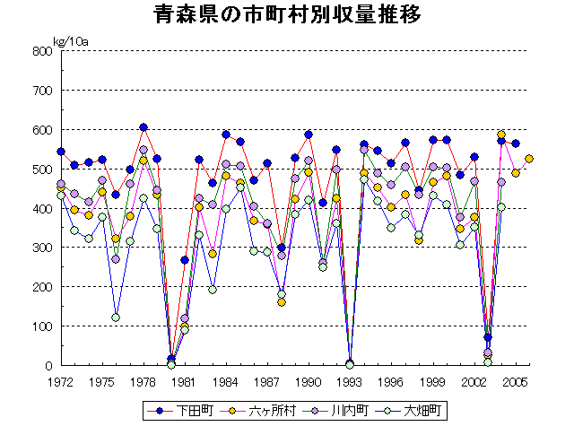 Shimoda Rokkasho Kawauchi Ohata