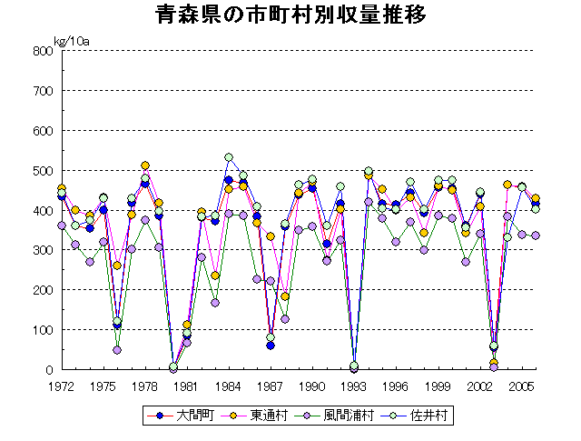 Oma Higashidori Kazamaura Sai